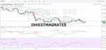 сигналы для бинарных опционов