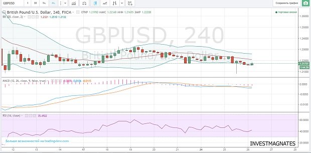 Free Signals for Options  