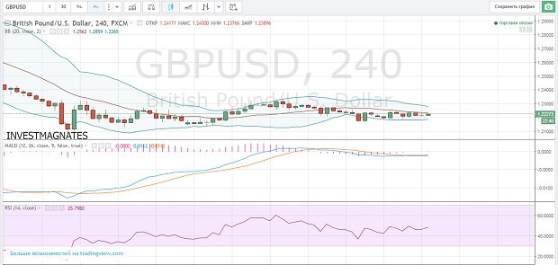 Binary options signals on currency pairs