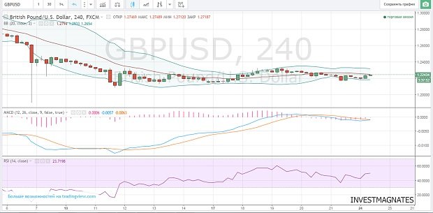 Binary options signals on currency pairs