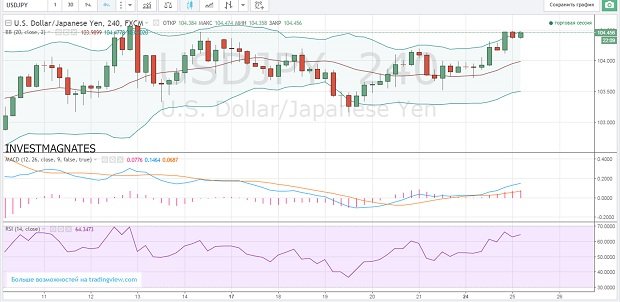 Binary options signals on currency pairs