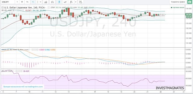 Binary options signals on currency pairs