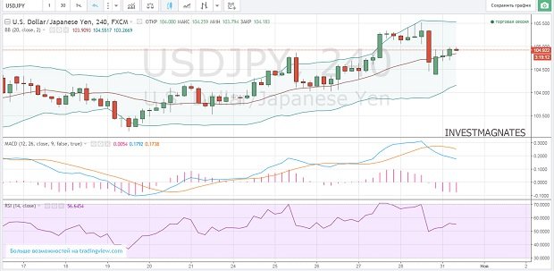 сигналы бинарные опционы как заработать 