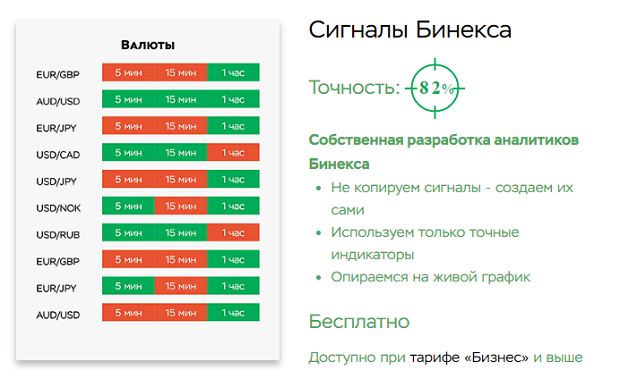 Free signals for options from BINEX  