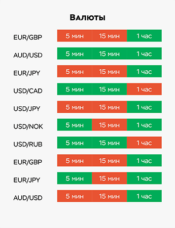 Сигналы для бинарных опционов 