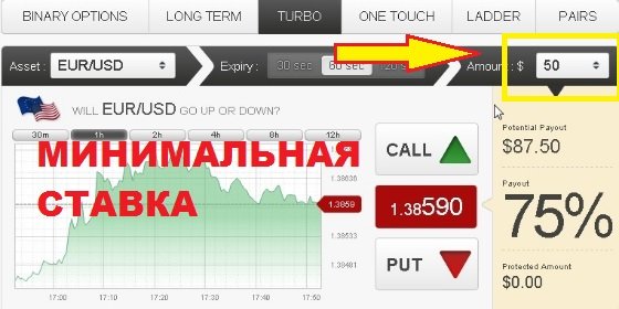 Брокеры  бинарных опционов с минимальной ставкой