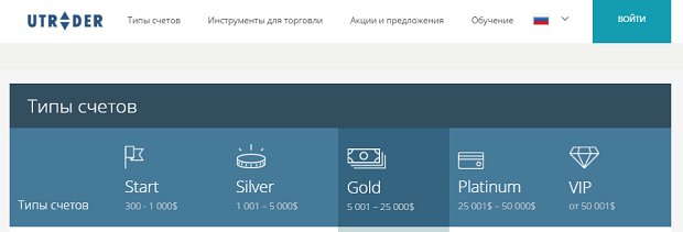 брокер бинарных опционов ютрейдер - типы счетов
