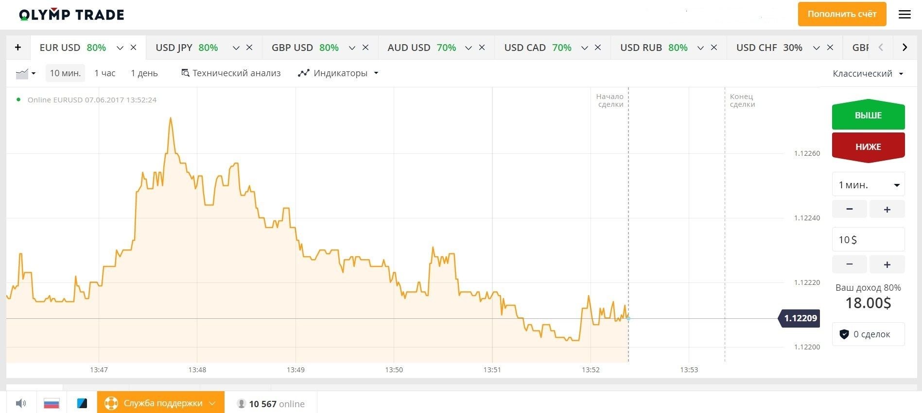 Strategy based on the RSI indicator at the broker Olympus Trade