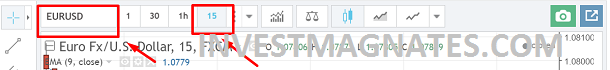 binary options chart for a strategy on Market Imbalance