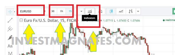 RELATIVE STRENGTH INDICATOR FOR BINARY OPTIONS STRATEGY  