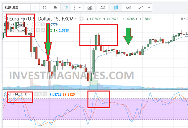 SHORT OPTION WHEN TO BUY BY BINARY OPTIONS STRATEGY BASED ON MARKET IMBALANCE