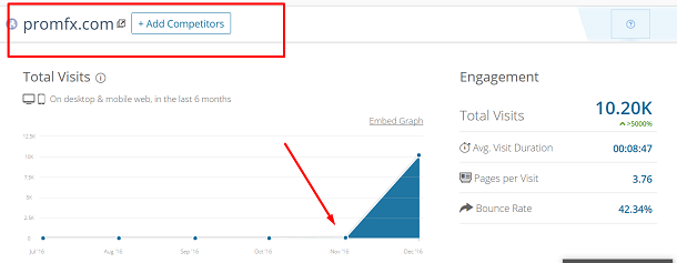 Promfix Promfx Binary Options Broker Review & Complaint  