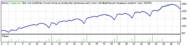 Результат бинарной стратегии Пурия