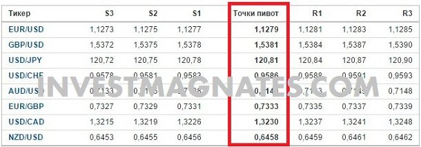 rezultat-strategii-dlya-opcionov-po-pivotam-3