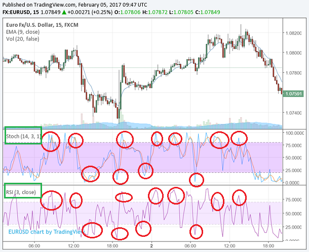 Market imbalance, or a new strategy for making money on binary options