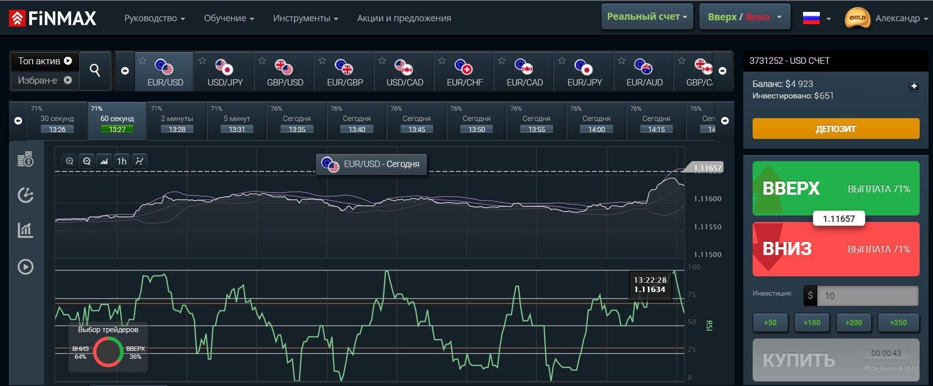 С индикаторами график выглядит следующим образом. RSI расположен ниже