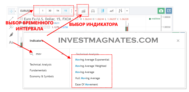 Indicator selection and time interval selection