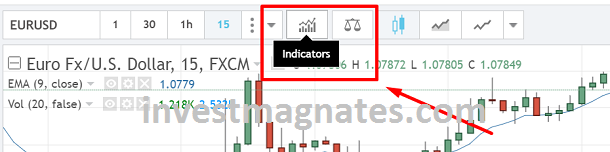 Choosing indicators for the RSI and Stichastic strategy  