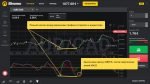 Bullish — mismatch between the two troughs on the chart and the MACD