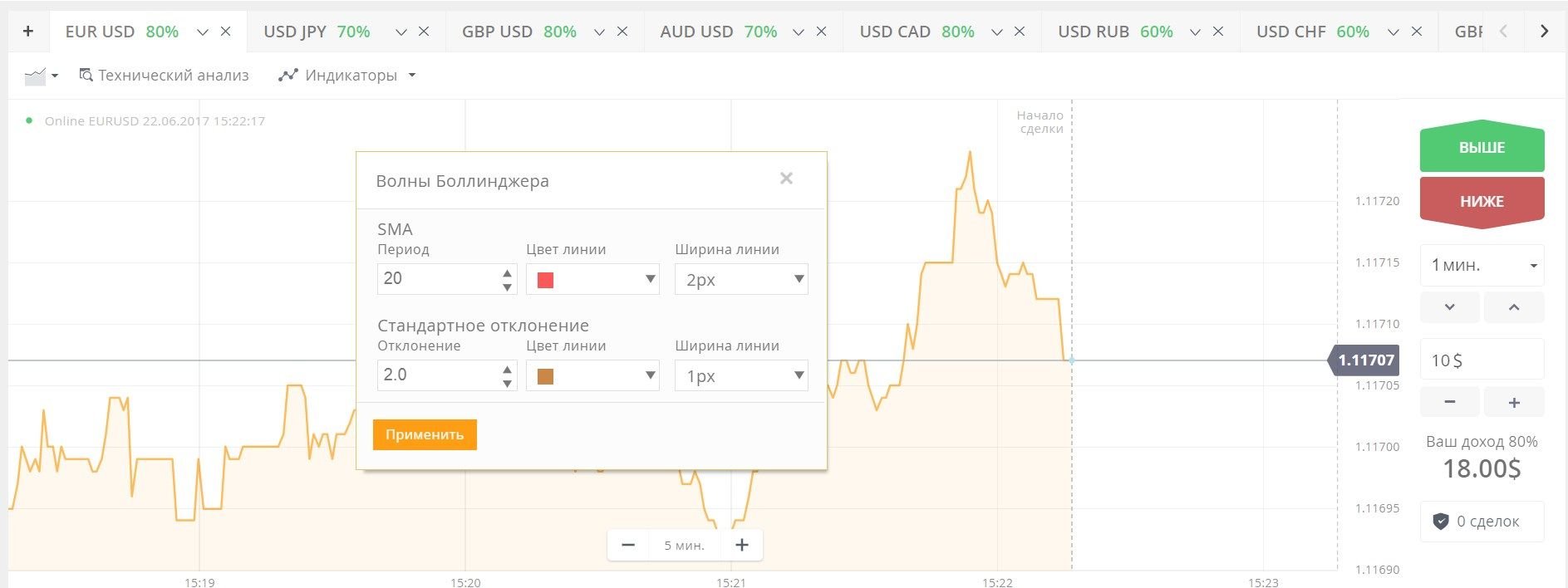 Trade added. Графики Олимп ТРЕЙД. Олимп ТРЕЙД пирамида. Выплата на Олимп ТРЕЙД выплаты. Олимп ТРЕЙД Лион документы.