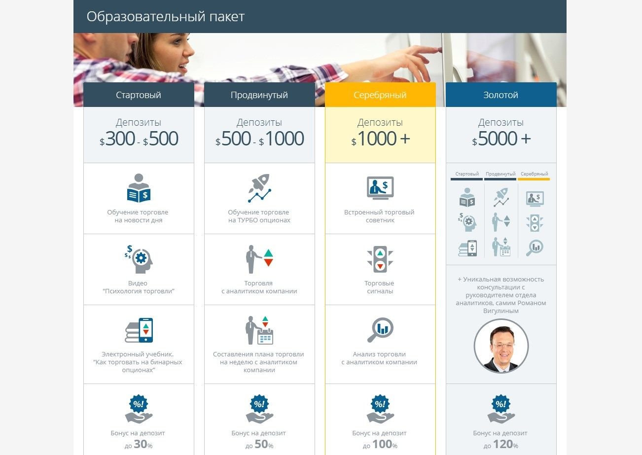Начально продвинутые. Пакет обучения. Пакеты участия. Стартовый депозит. Варианты пакетов обучения.