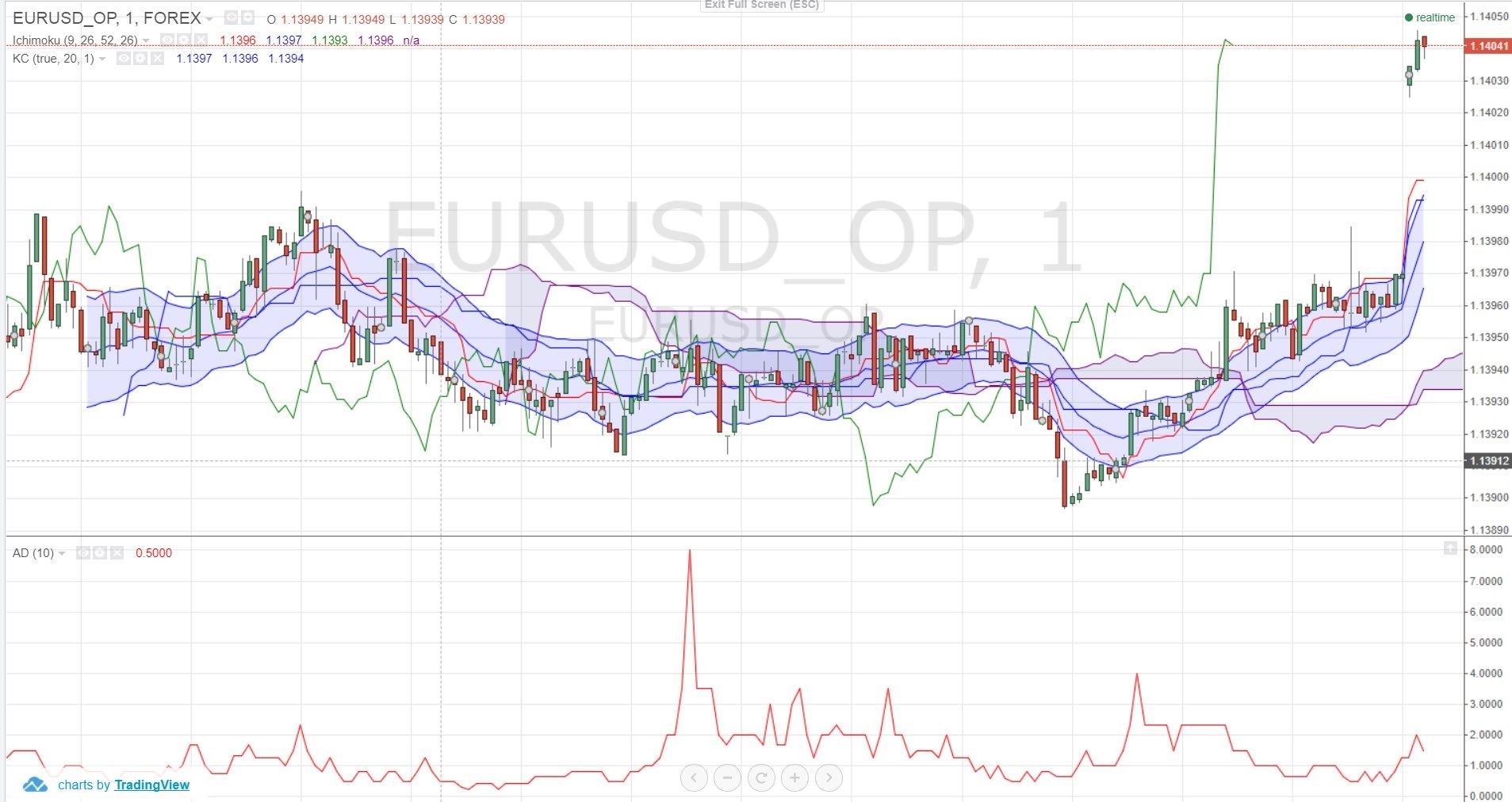 Grand Capital Trading Platform