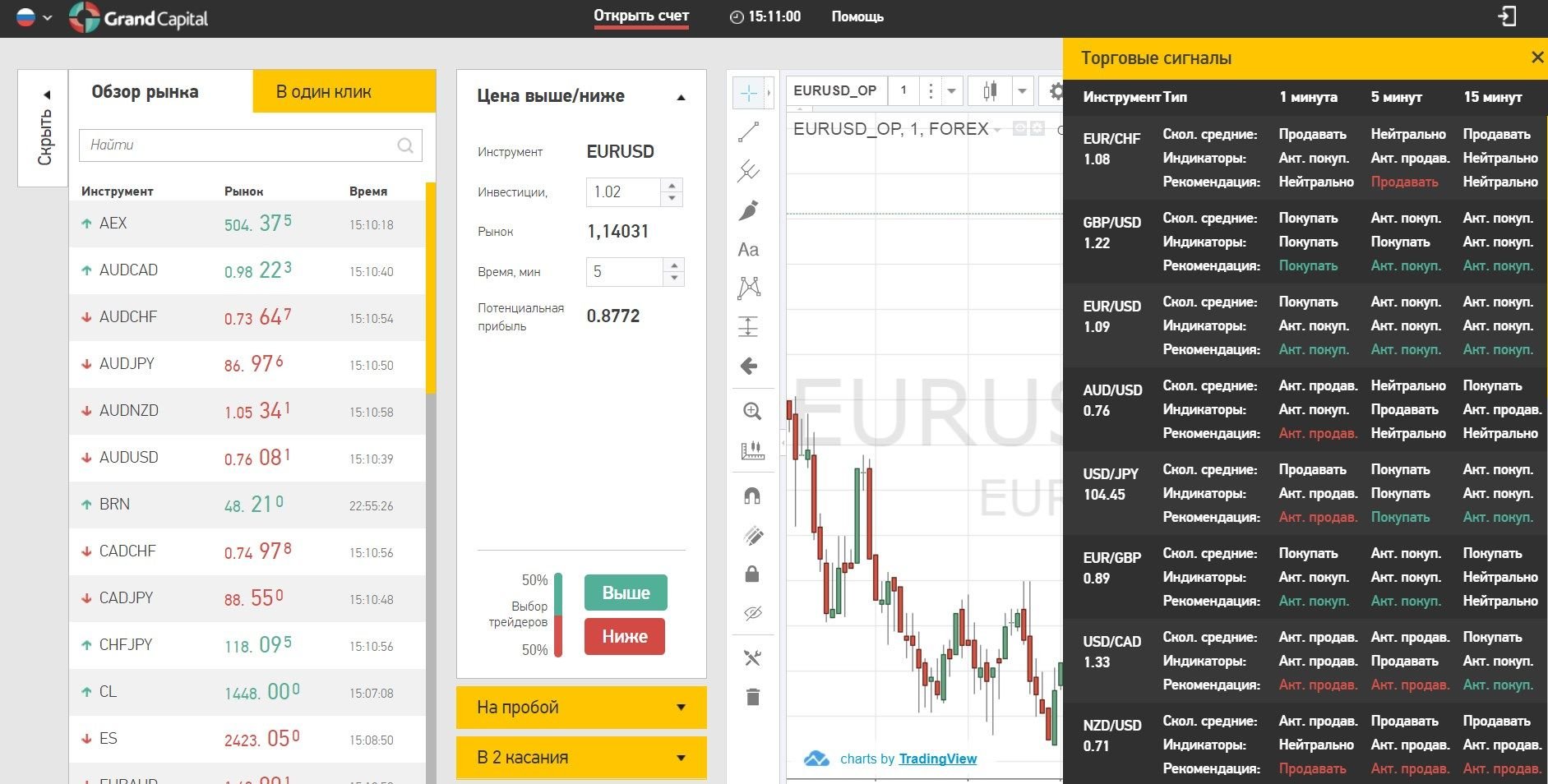 Free trading signals in the Grand Capital terminal