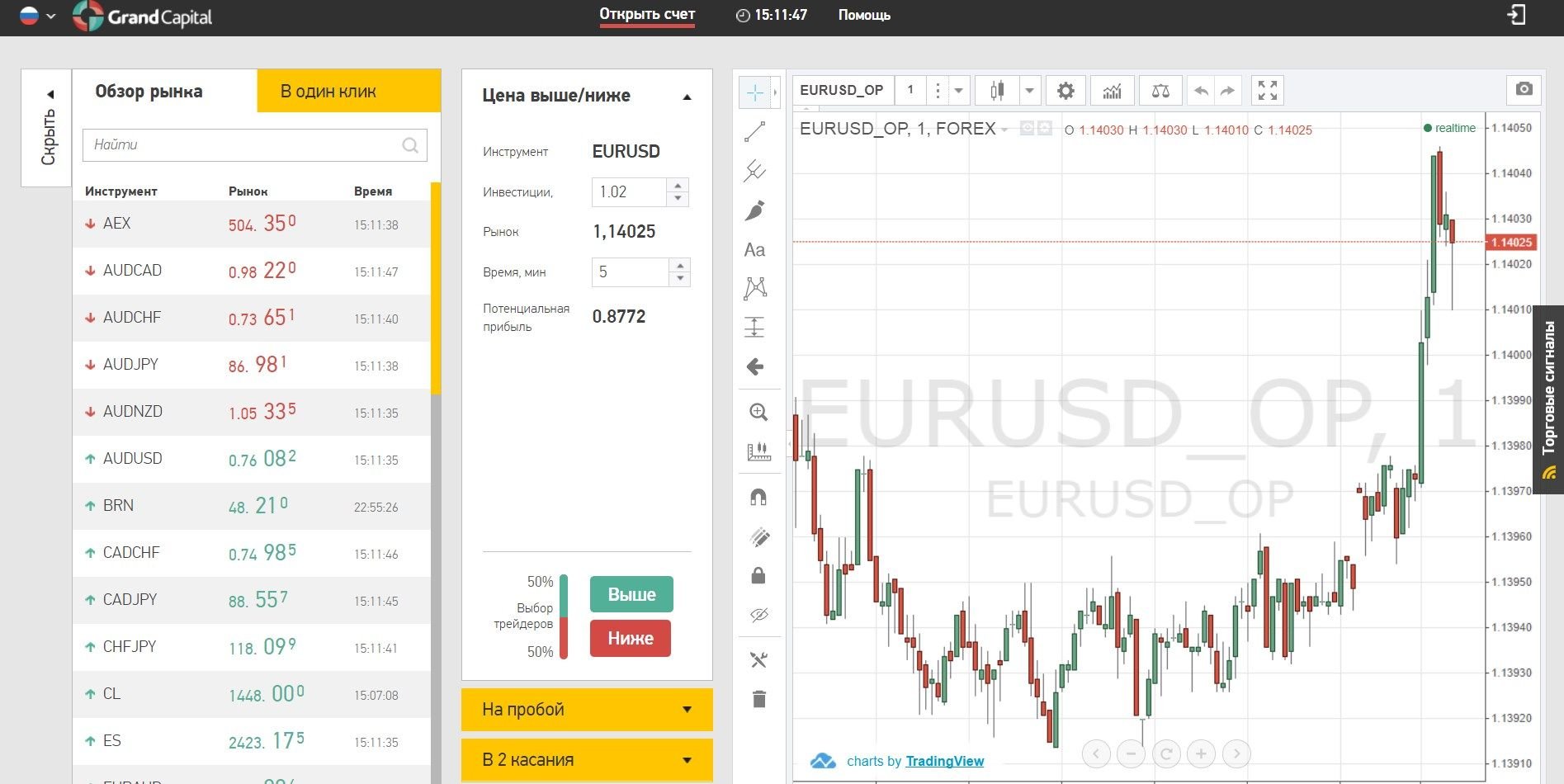 Пользователям Grand Capital доступны бесплатные торговые сигналы