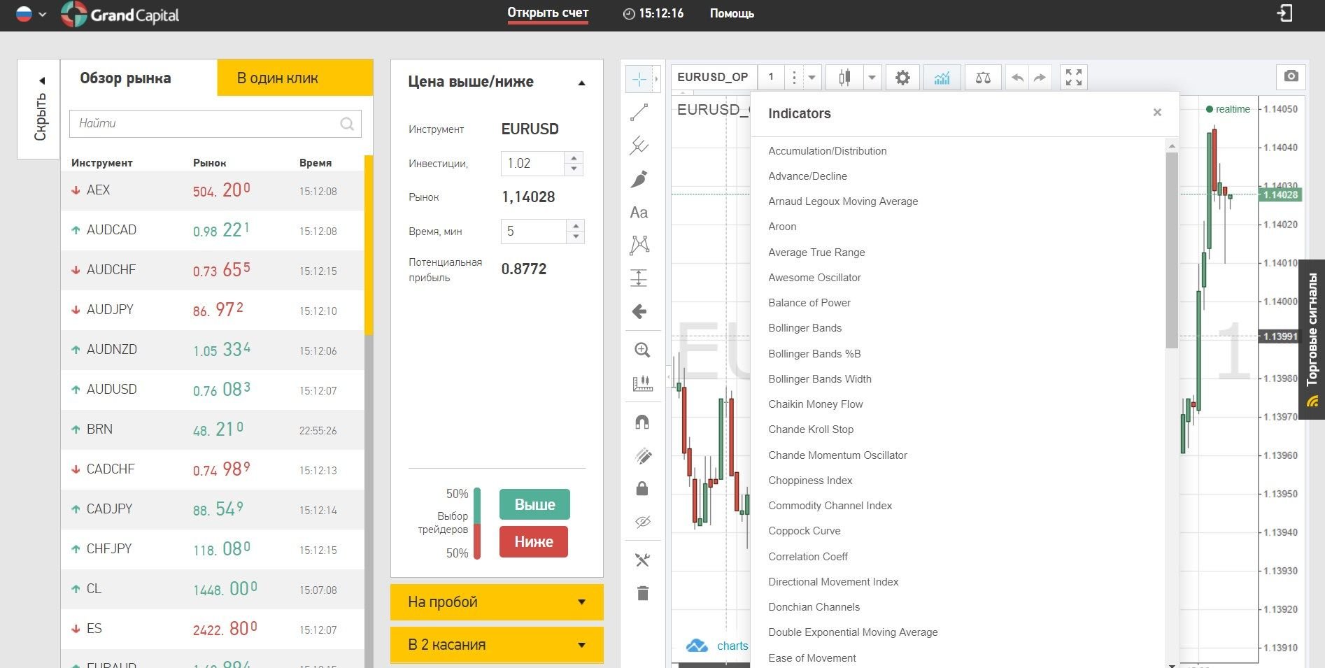 The trading terminal of the broker Grand Capital is considered one of the most convenient  