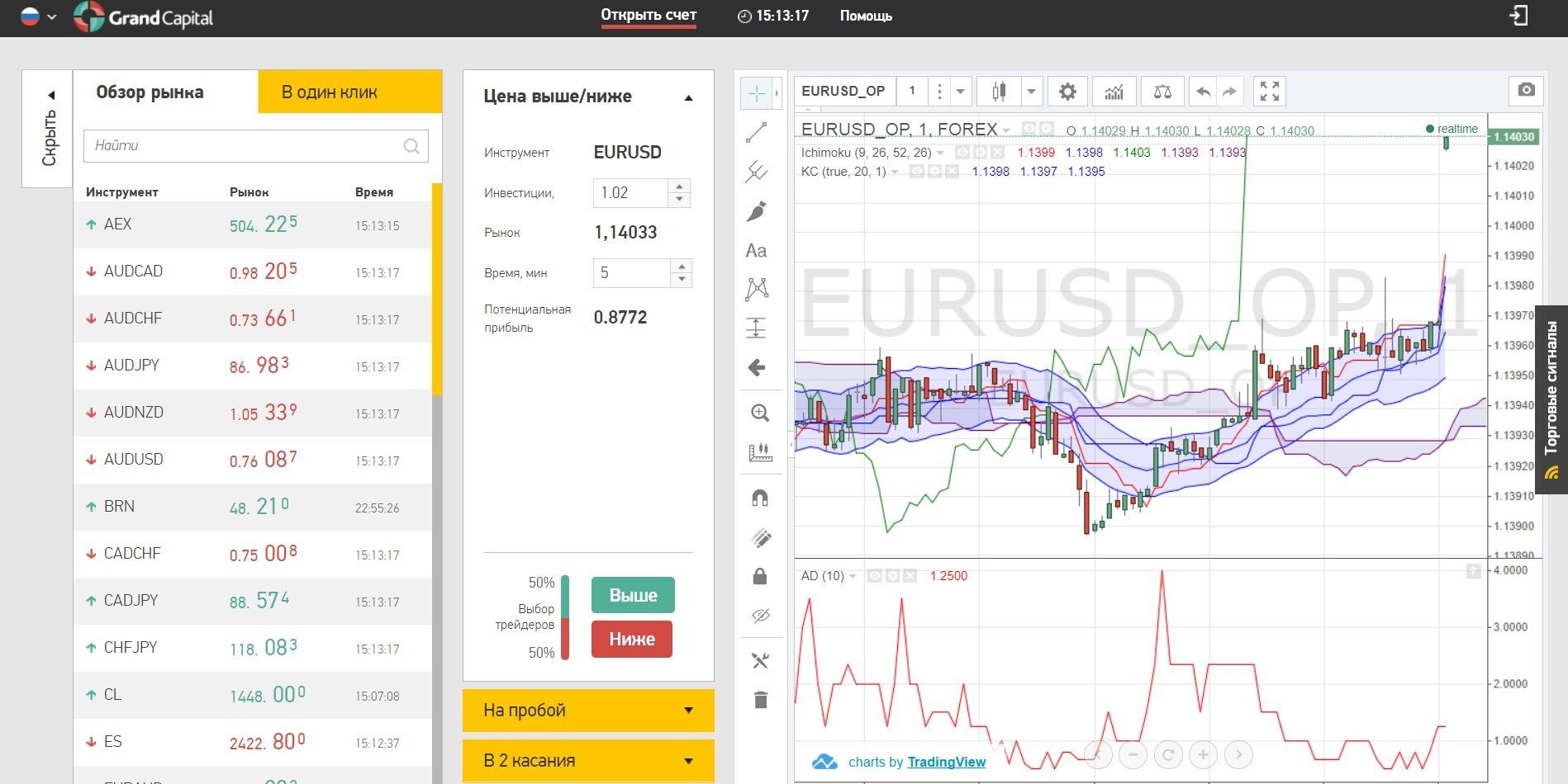 Торговая платформа Гранд Капитал имеет неограниченный функционал