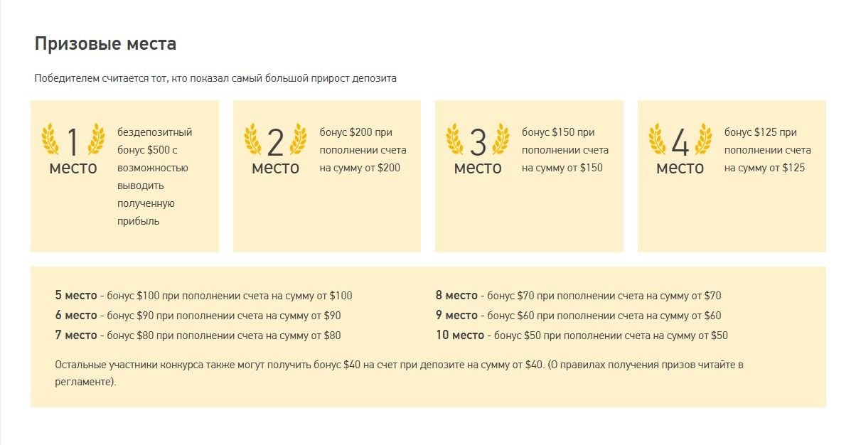 The Grand Capital website presents a special competition Rally Trade