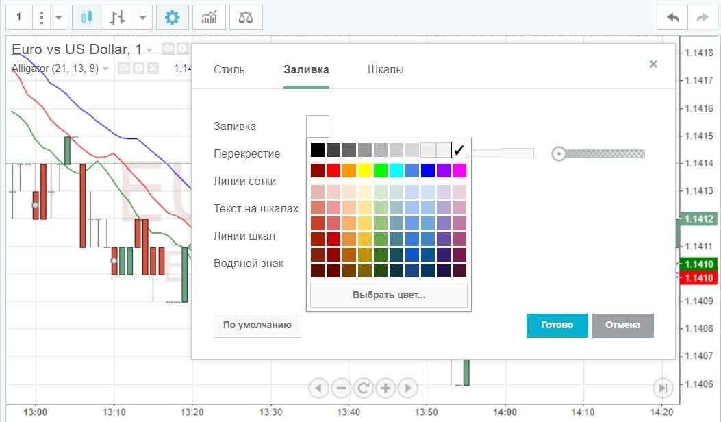 You can customize the visual part of the InstaForex chart