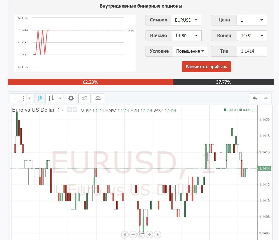 Description of the instaforex.com trading platform