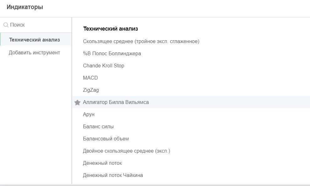 Окно добавления индикаторов у ИнстаФорекс
