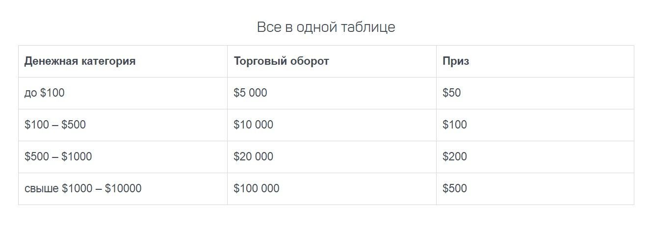 Money Marathon (Мани-Марафон) от Verum Option