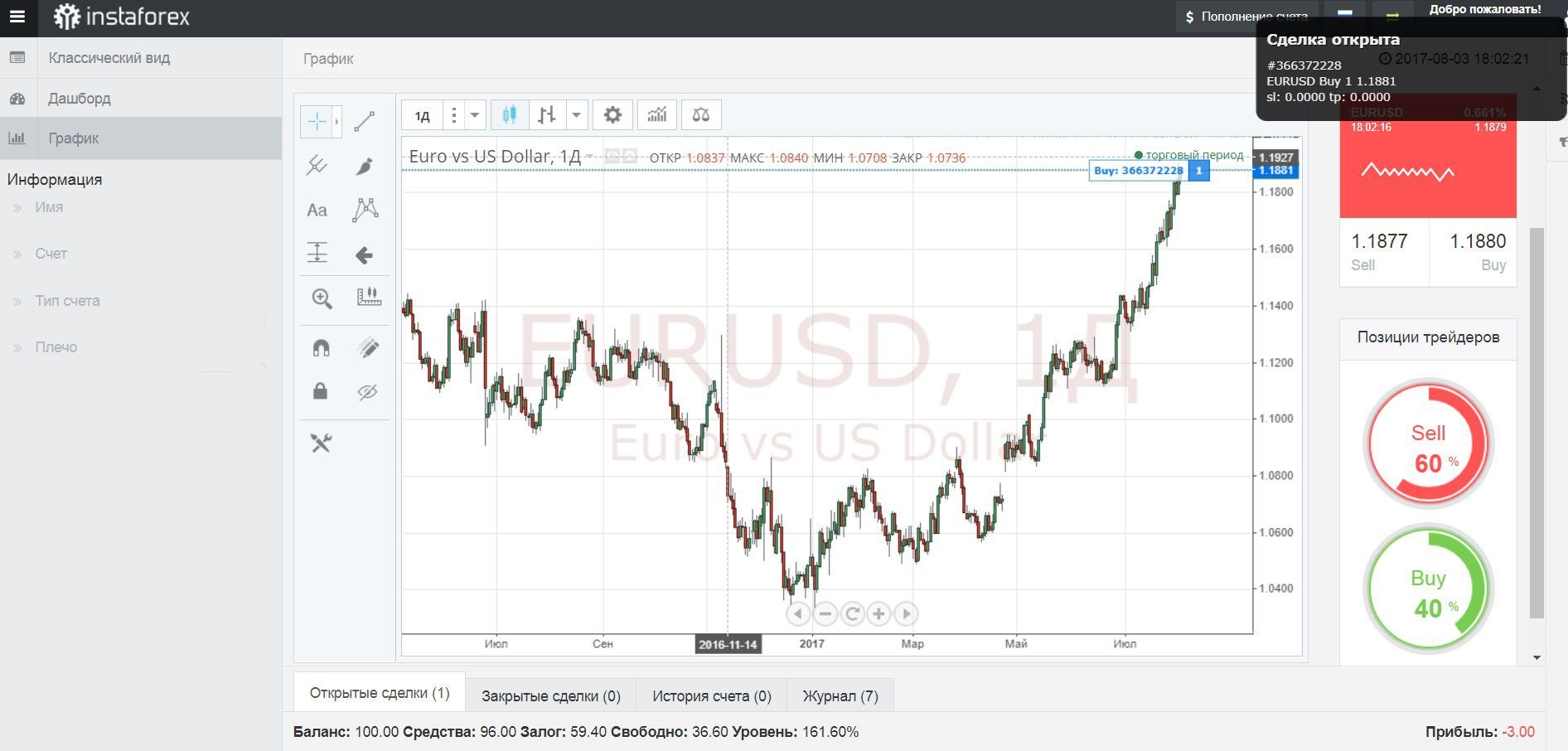 You can also monitor the status of your demo account in the terminal of the InstaForex website