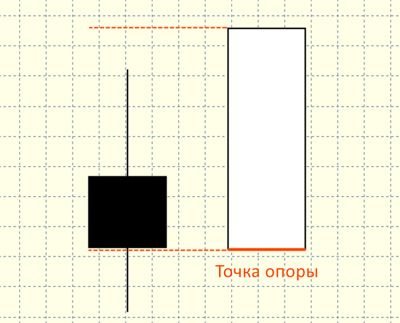 Nitro Booster Strategy: Engulfing Candlestick Pattern