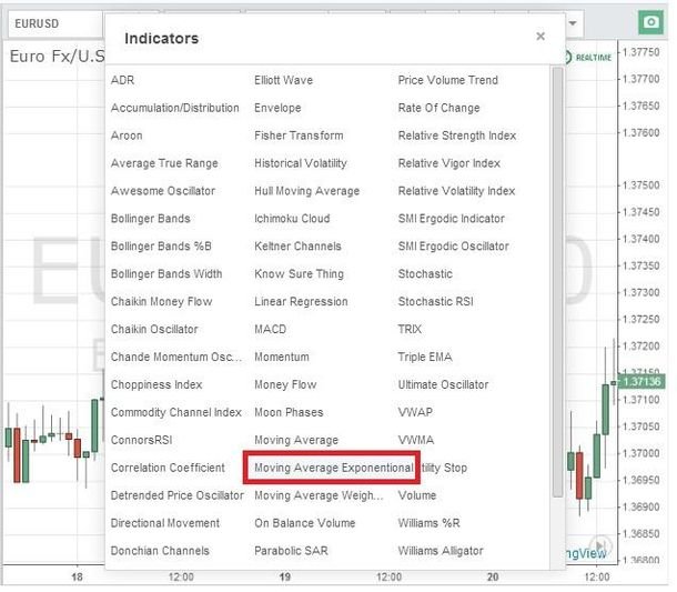 Avalanche Binary Options Strategy: Preparing for Trading