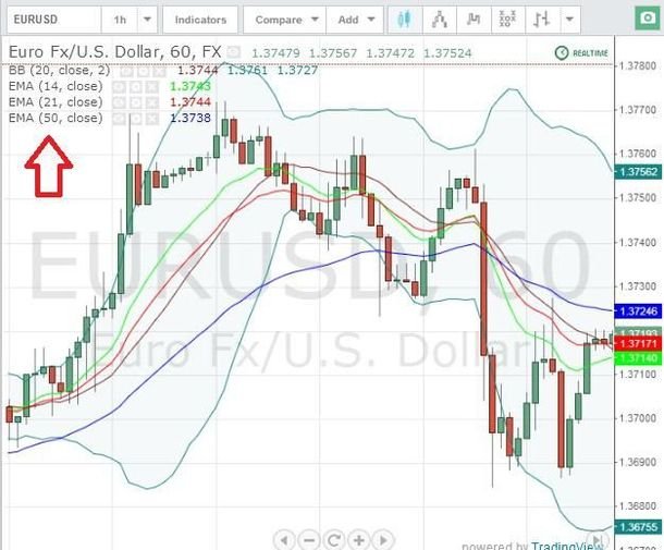 Avalanche Binary Options Strategy: Strategy Template