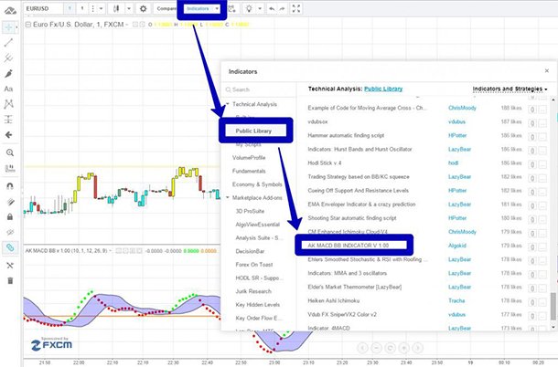 Preparation for trading on the binary strategy 