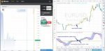 Binary Options Strategy "BB+MACD"