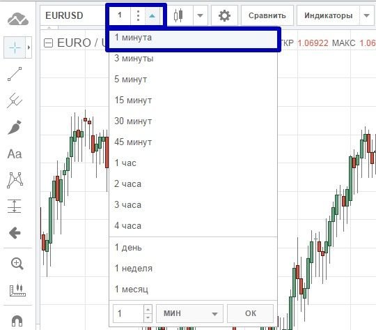 Preparation for trading using the Fisher strategy: choosing a timeframe, expiration