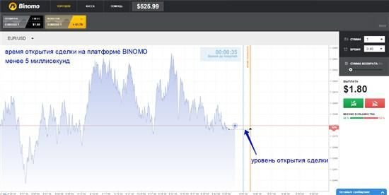 Binary Options Strategy 