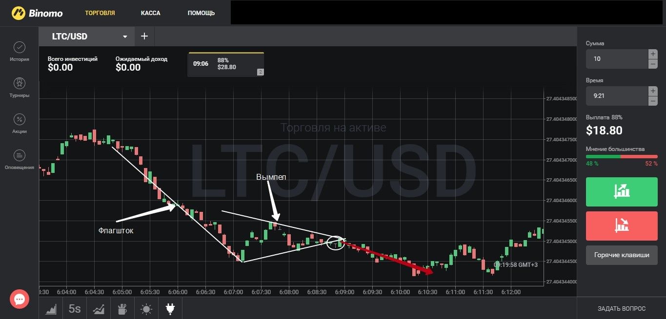 Bin trade com. Бин ТРЕЙД клаб. Стратегии БИНТРЕЙД. Бин ТРЕЙД клаб стратегии. Трейдинг bin.