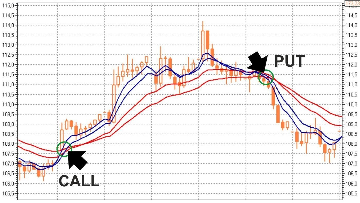 Method option. Метод Сидуса. Стратегии МНК.