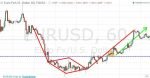 Binary Options Strategy "Rhombus"