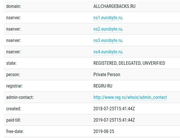 Overview and registration of the AllChargeBacks.ru site