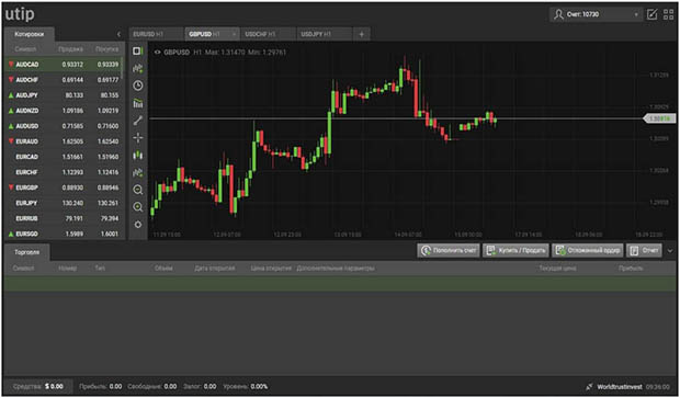 World Trust Invest: trading terminal