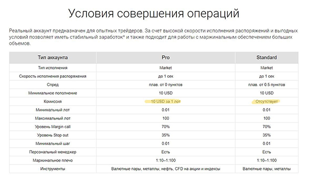 STForex торговые условия