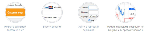 АМаркетс торговля на платформе